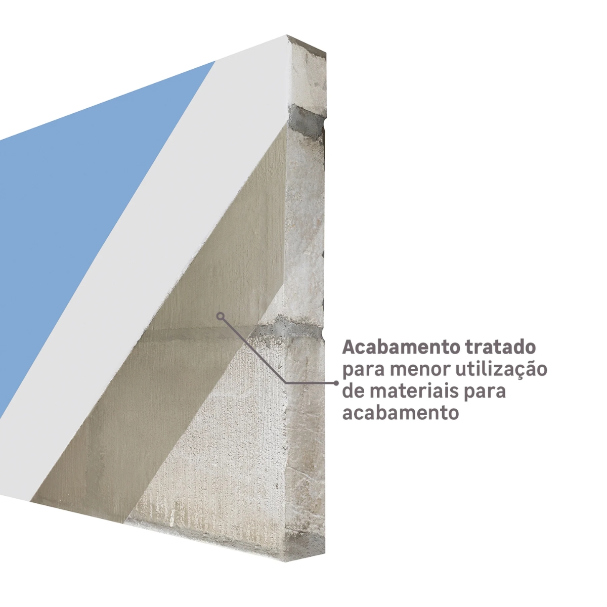 Bloco Concreto Celular Autoclavado 10x30x60cm Vedação Obras - Laurindos ...